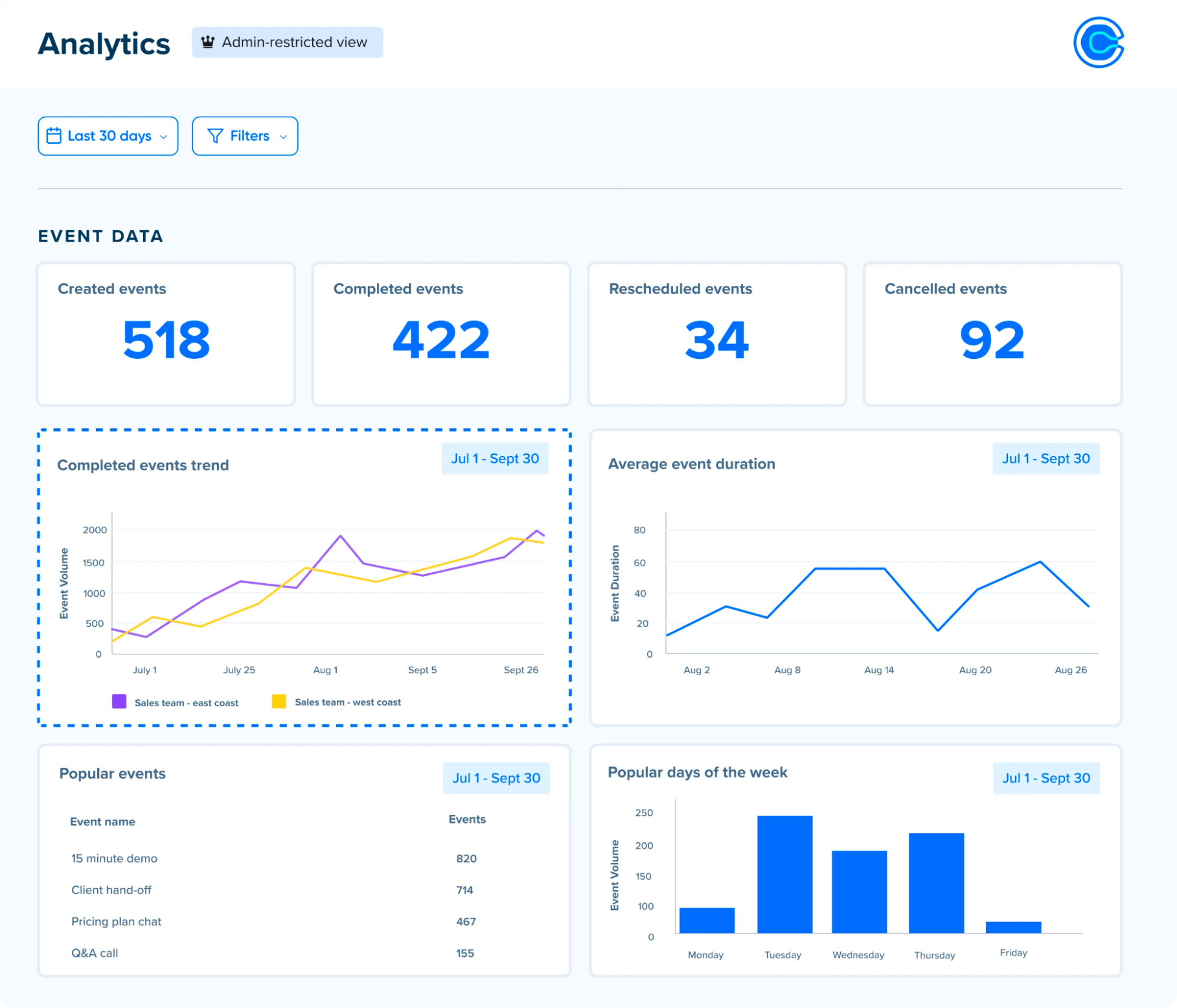 Screenshot of an analytics dashboard in the Calendly app.