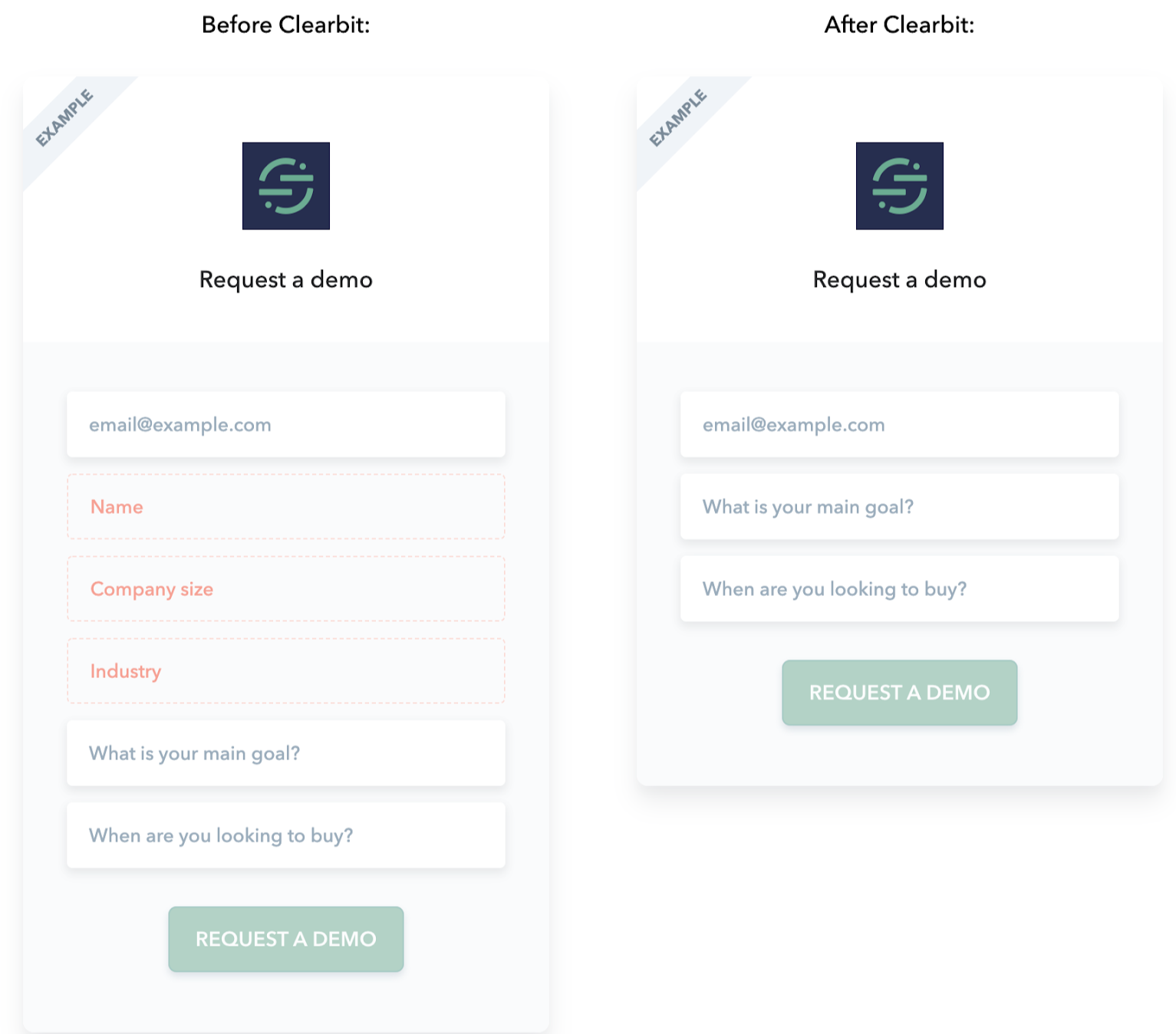 A screenshot showing how Clearbit fills in contact form data behind-the-scenes.