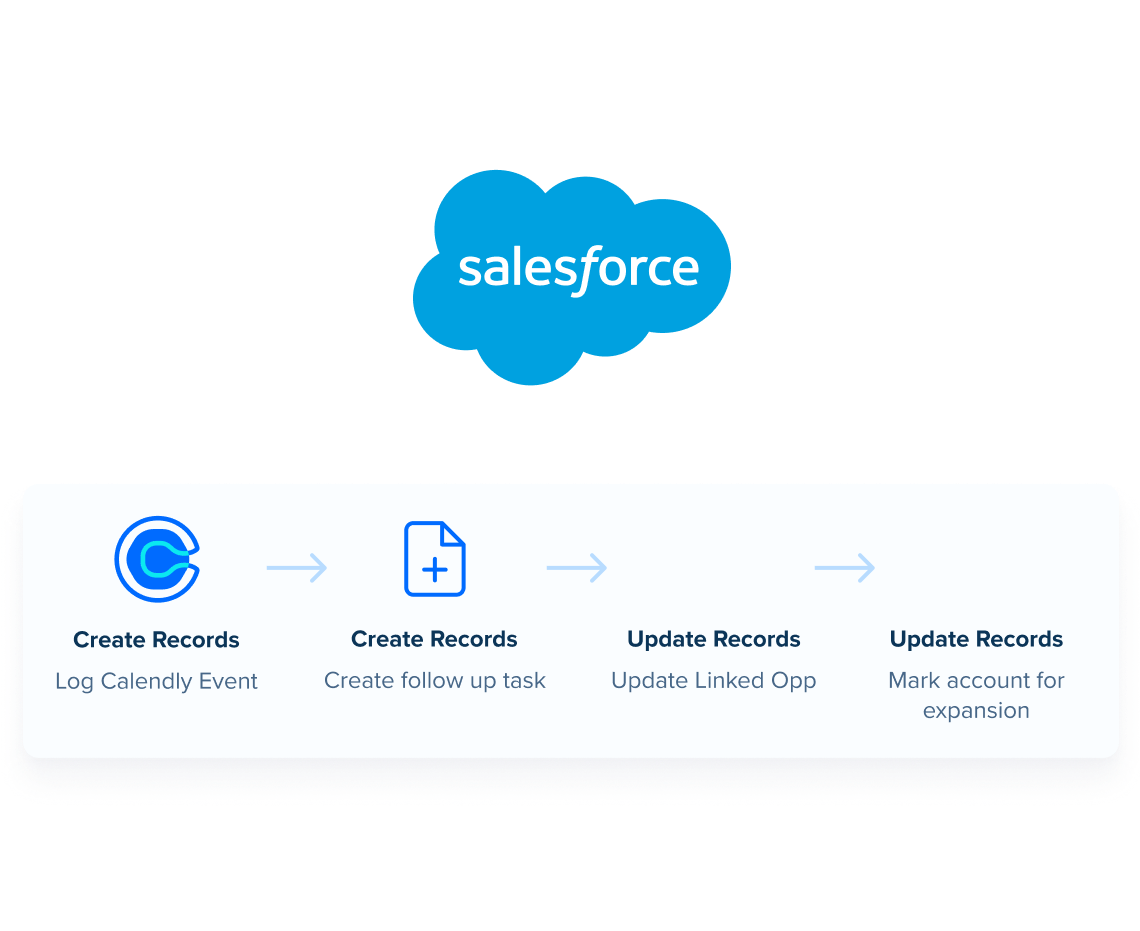Integrate with Salesforce and CRM Tools