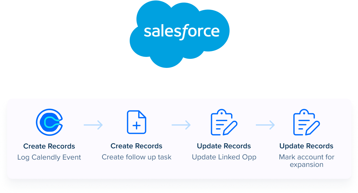 Track meeting data in your CRM